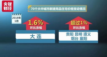 献县的房价跌了 想 炒房 的真要哭了,重磅新规出炉