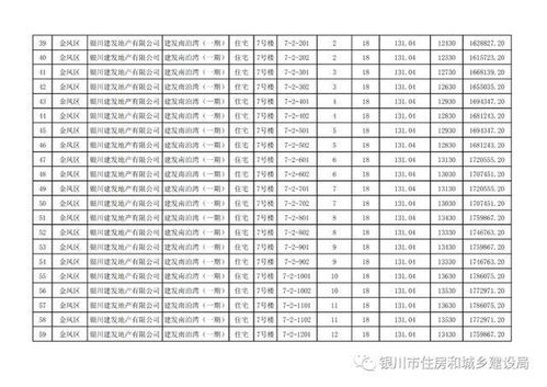 公示 银川建发南泊湾等1220套精装商品住房价格来了